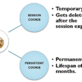 [Prestashop Developement] Use Cookie & Session in a PrestaShop Module