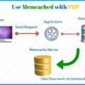 [Prestashop help] How to enable Memcached via PHP::Memcached for Prestashop website?